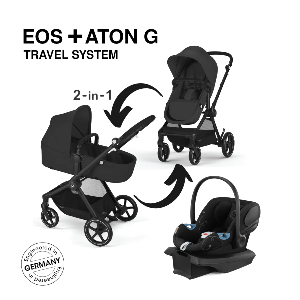 Cybex EOS 5-in-1 Travel System Strollers